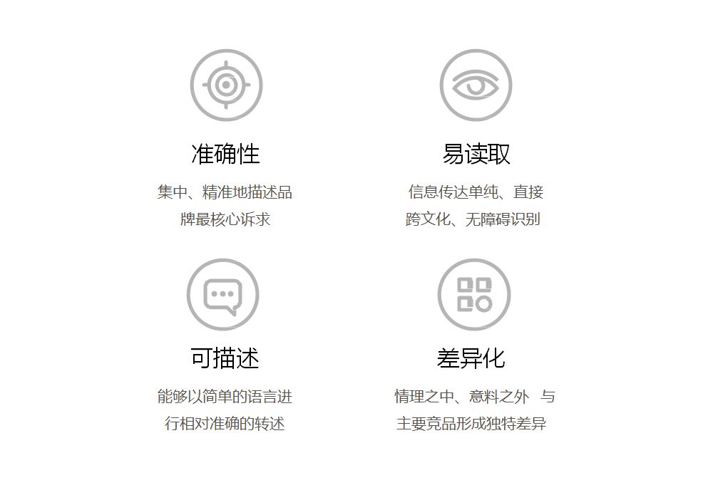 石家莊VI設(shè)計(jì),石家莊品牌策劃,石家莊品牌設(shè)計(jì)